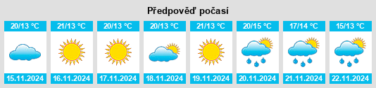 Výhled počasí pro místo Rasht na Slunečno.cz