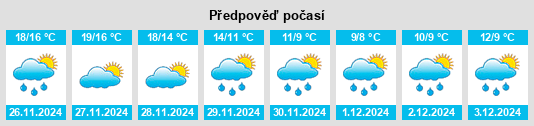 Výhled počasí pro místo San Salvatore Telesino na Slunečno.cz