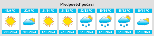 Výhled počasí pro místo San Salvatore Monferrato na Slunečno.cz