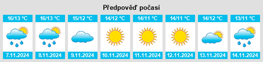 Výhled počasí pro místo San Rufo na Slunečno.cz