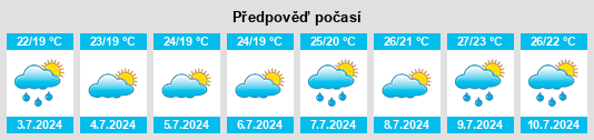Výhled počasí pro místo San Remo na Slunečno.cz