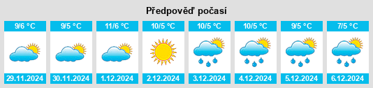 Výhled počasí pro místo San Quirino na Slunečno.cz