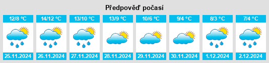 Výhled počasí pro místo San Prospero na Slunečno.cz