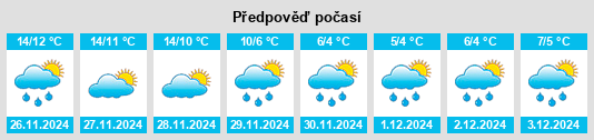 Výhled počasí pro místo San Polomatese na Slunečno.cz