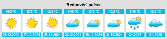 Výhled počasí pro místo San Pietro Mosezzo na Slunečno.cz