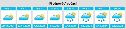 Výhled počasí pro místo San Pietro in Gu na Slunečno.cz