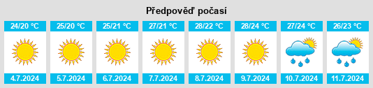 Výhled počasí pro místo San Pietro Infine na Slunečno.cz