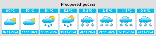 Výhled počasí pro místo San Pietro di Cadore na Slunečno.cz