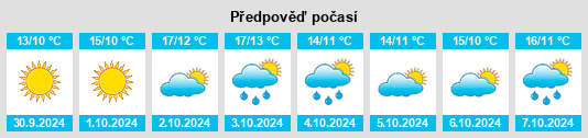 Výhled počasí pro místo San Pietro Avellana na Slunečno.cz