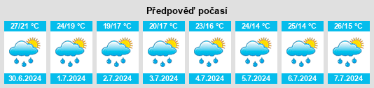 Výhled počasí pro místo San Pietro al Natisone na Slunečno.cz