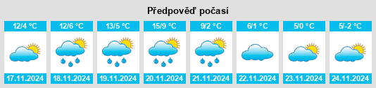 Výhled počasí pro místo San Piero a Sieve na Slunečno.cz