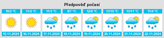 Výhled počasí pro místo San Pellegrino Terme na Slunečno.cz