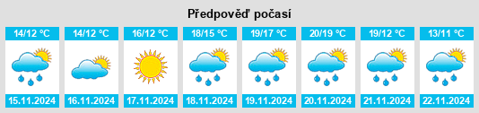 Výhled počasí pro místo San Paolo Bel Sito na Slunečno.cz