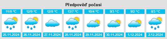 Výhled počasí pro místo San Paolo na Slunečno.cz