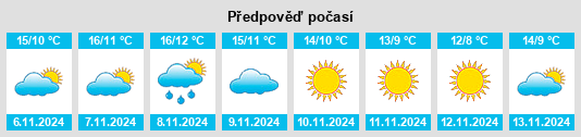 Výhled počasí pro místo San Nicola Baronia na Slunečno.cz