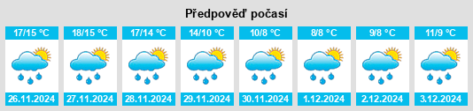 Výhled počasí pro místo Sannicandro Garganico na Slunečno.cz