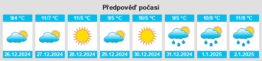 Výhled počasí pro místo San Michele al Tagliamento na Slunečno.cz