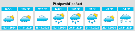 Výhled počasí pro místo San Mauro Torinese na Slunečno.cz