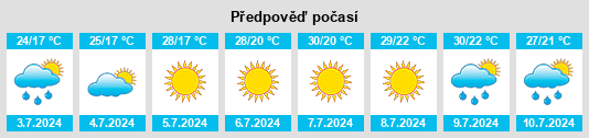 Výhled počasí pro místo San Mauro Pascoli na Slunečno.cz