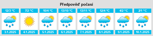 Výhled počasí pro místo San Mauro Pascoli na Slunečno.cz