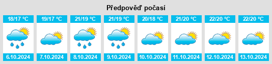 Výhled počasí pro místo San Mauro la Bruca na Slunečno.cz