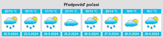 Výhled počasí pro místo San Maurizio na Slunečno.cz