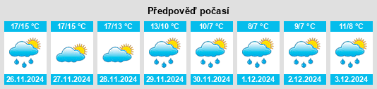 Výhled počasí pro místo San Martino Valle Caudina na Slunečno.cz