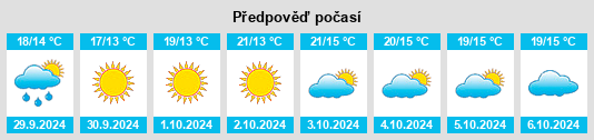 Výhled počasí pro místo San Martino sulla Marrucina na Slunečno.cz