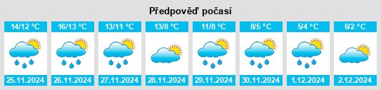 Výhled počasí pro místo San Martino al Cimino na Slunečno.cz