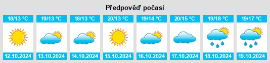 Výhled počasí pro místo San Marco la Catola na Slunečno.cz