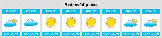 Výhled počasí pro místo San Marcello Pistoiese na Slunečno.cz