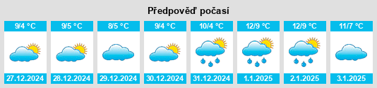 Výhled počasí pro místo San Marcello na Slunečno.cz