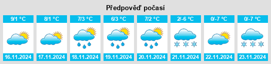 Výhled počasí pro místo San Lorenzo di Sebato na Slunečno.cz