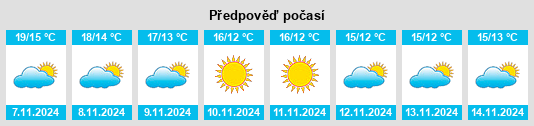 Výhled počasí pro místo San Lorenzello na Slunečno.cz