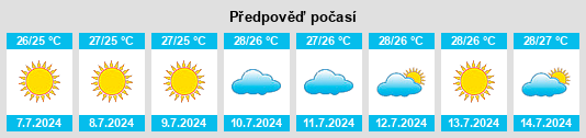 Výhled počasí pro místo San Ligorio na Slunečno.cz