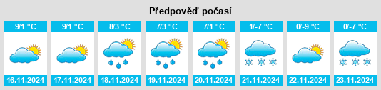 Výhled počasí pro místo San Leonardo in Passiria na Slunečno.cz