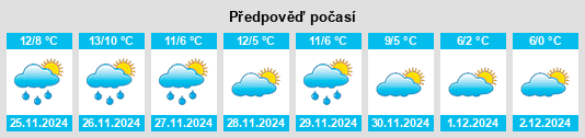 Výhled počasí pro místo San Lazzaro na Slunečno.cz