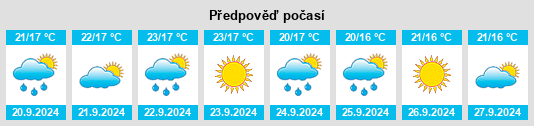 Výhled počasí pro místo San Gregorio da Sassola na Slunečno.cz