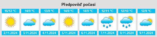 Výhled počasí pro místo San Gregorio Matese na Slunečno.cz