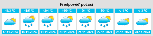 Výhled počasí pro místo San Godenzo na Slunečno.cz