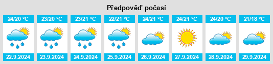 Výhled počasí pro místo San Giuseppe Vesuviano na Slunečno.cz