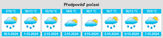 Výhled počasí pro místo San Giuliano na Slunečno.cz