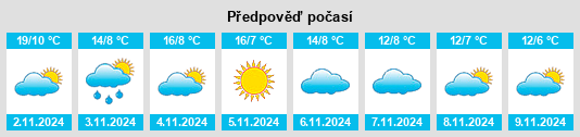 Výhled počasí pro místo San Giovanni Valdarno na Slunečno.cz