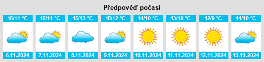 Výhled počasí pro místo San Giovanni Rotondo na Slunečno.cz