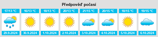 Výhled počasí pro místo San Giovanni Lipioni na Slunečno.cz