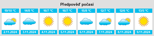 Výhled počasí pro místo San Giovanni in Persiceto na Slunečno.cz