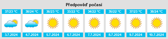 Výhled počasí pro místo Qā’en na Slunečno.cz