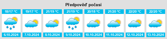 Výhled počasí pro místo San Giovanni A Piro na Slunečno.cz