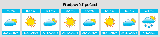 Výhled počasí pro místo San Giovanni al Natisone na Slunečno.cz