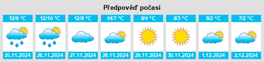 Výhled počasí pro místo San Giorgio Piacentino na Slunečno.cz